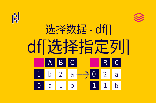 选择数据 - df[] - df[选择指定列]