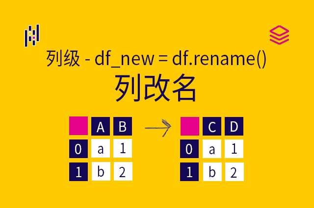 列级 - df_new = df.rename() - 列改名