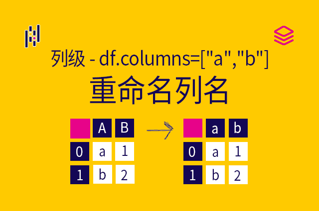 列级 - df.columns=["a","b"] - 重命名列名