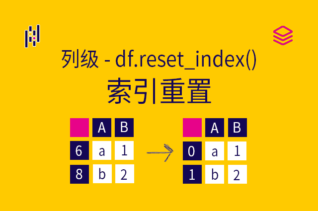 列级 - df.reset_index() - 索引重置