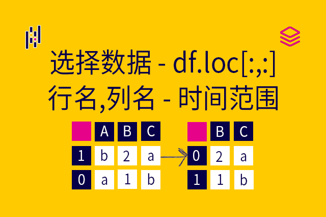  选择数据 - df.loc[:,:] - 行名,列名 - 时间范围