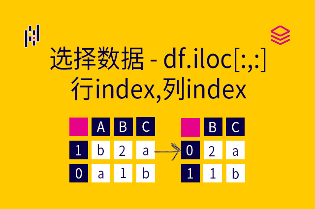  选择数据 - df.iloc[:,:] - 行index,列index