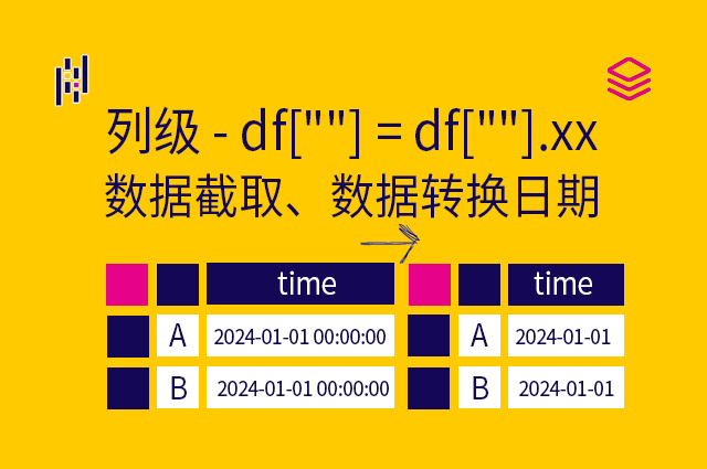 列级 - df[""] = df[""].xx - 数据截取、数据转换日期