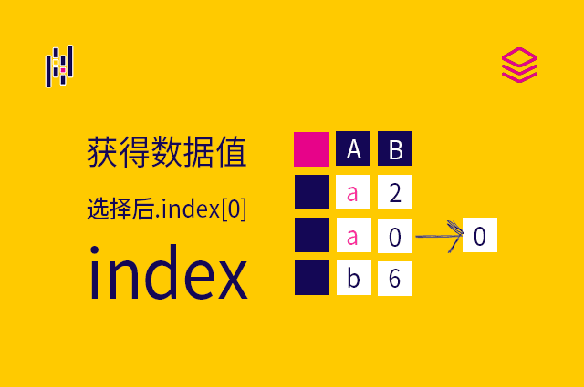 获得数据值 - 选择后.index[0] - index