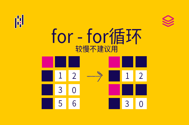 for - for循环 - 较慢不建议用