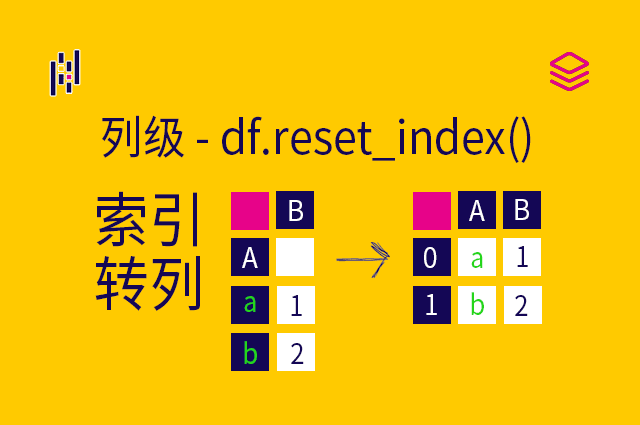 列级 - df.reset_index() - 索引转列