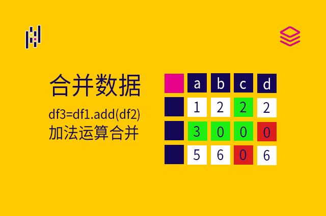 合并数据 -  df3=df1.add(df2) - 加法运算合并