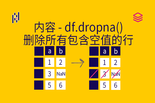 内容 - df.dropna() - 删除所有包含空值的行