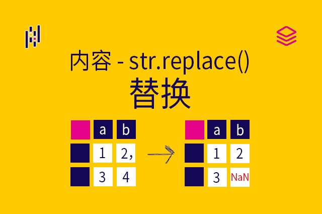 内容 - str.replace() - 替换