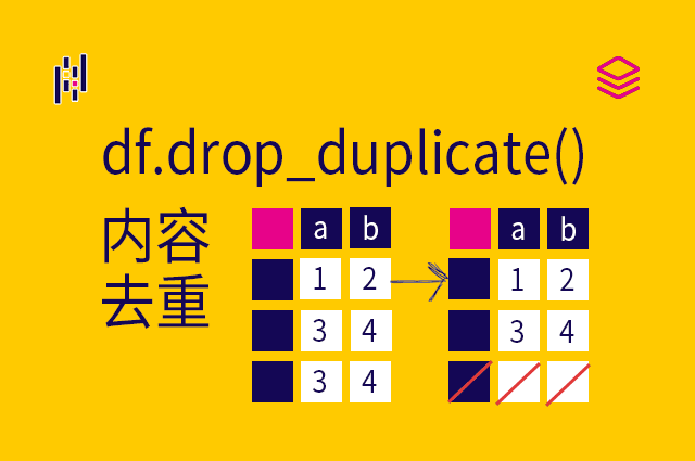 内容 - df.drop_duplicate() - 去重
