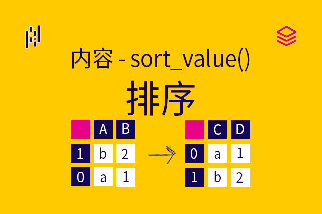 内容 - sort_value() - 排序