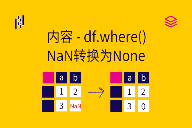 内容 - df.where() - NaN转换为None
