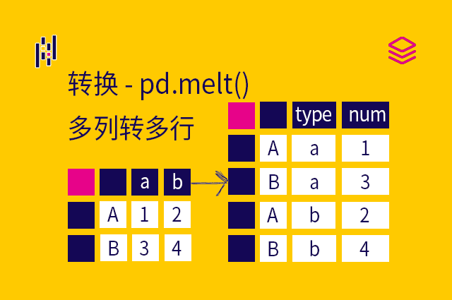 转换 - pd.melt() - 多列转多行
