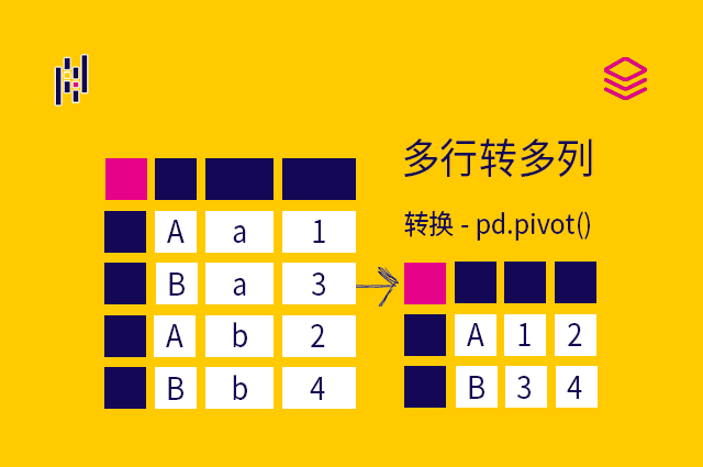 转换 - pd.pivot() - 多行转多列