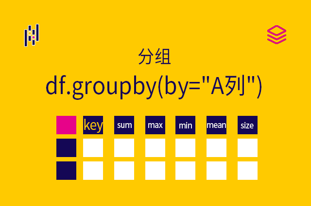 分组 - df.groupby(by="A列") - 分组