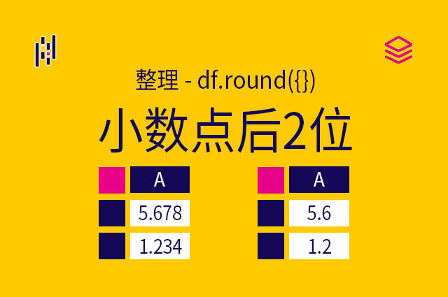 整理 - df.round({}) - 小数点后2位