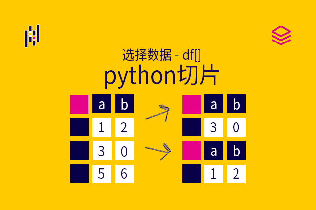 选择数据 - df[] - python切片