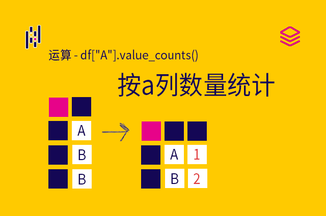 运算 - df["A"].value_counts() - 按a列数量统计