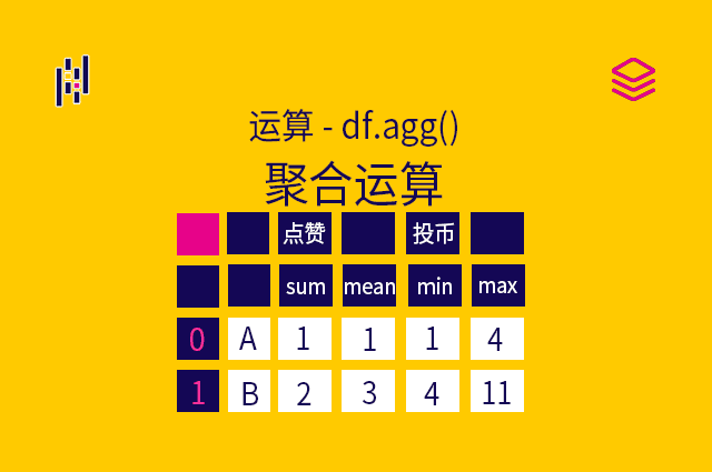 运算 - df.agg() - 聚合运算