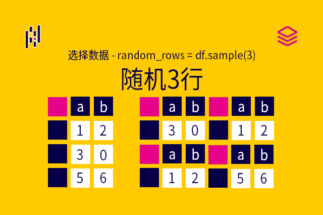 选择数据 - random_rows = df.sample(3) - 随机3行