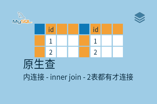原生查 - 内连接 - inner join - 2表都有才连接