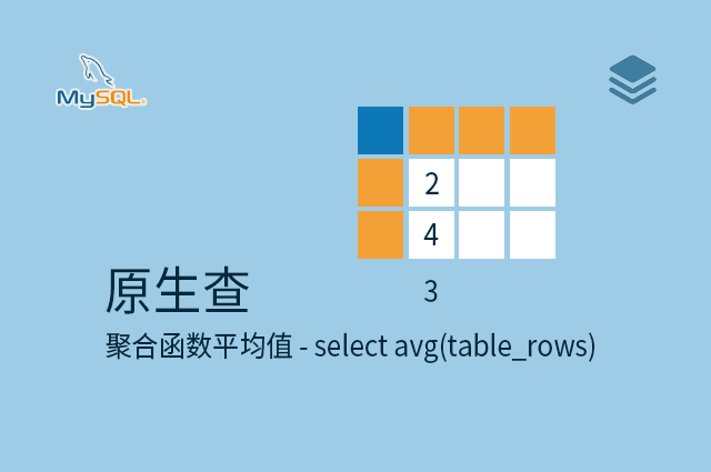 原生查 - 聚合函数平均值 - select avg(table_rows)
