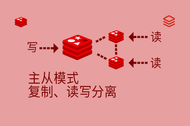 主从模式 - 复制、读写分离