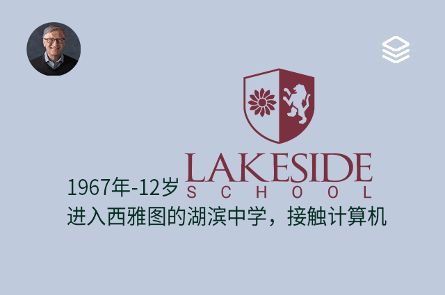 1967 年 - 12 岁 - 进入西雅图的湖滨中学，接触计算机