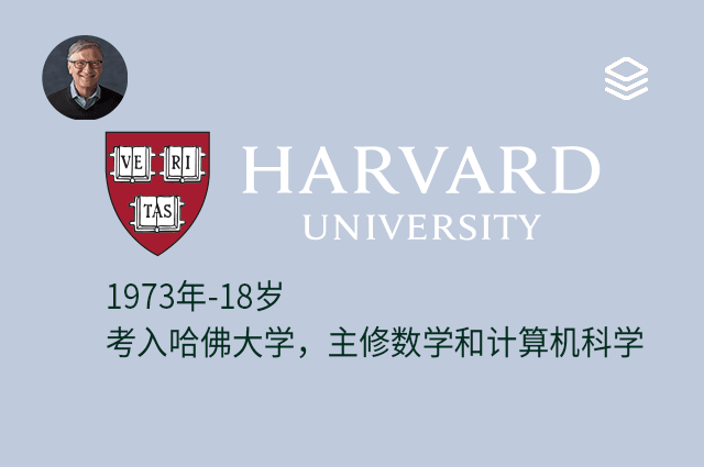 1973 年 - 18 岁 - 考入哈佛大学，主修数学和计算机科学
