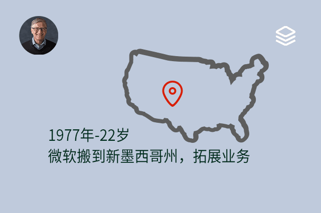 1977 年 - 22 岁 - 微软搬到新墨西哥州，拓展业务