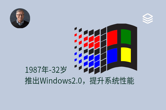 1987 年 - 32 岁 - 推出 Windows 2.0，提升系统性能
