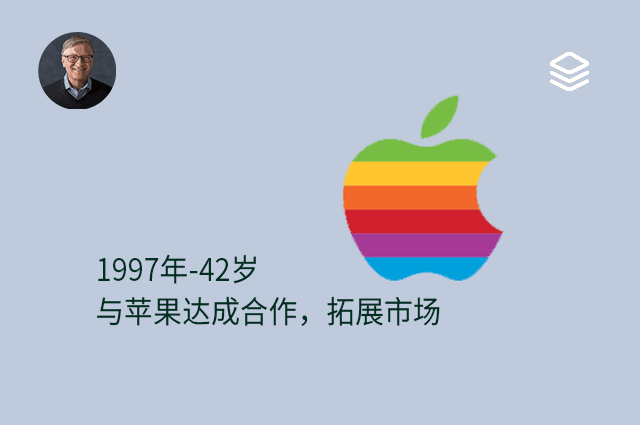 1997 年 - 42 岁 - 与苹果达成合作，拓展市场